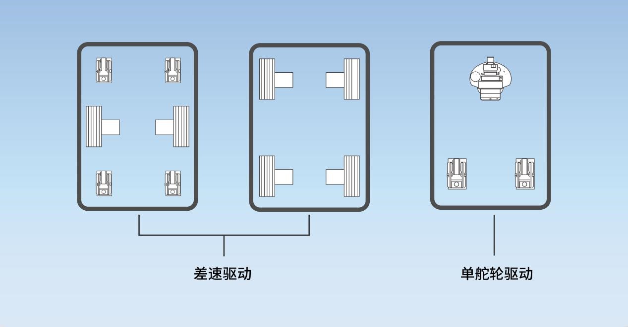 解码双差速模组agv Amr 高工机器人新闻